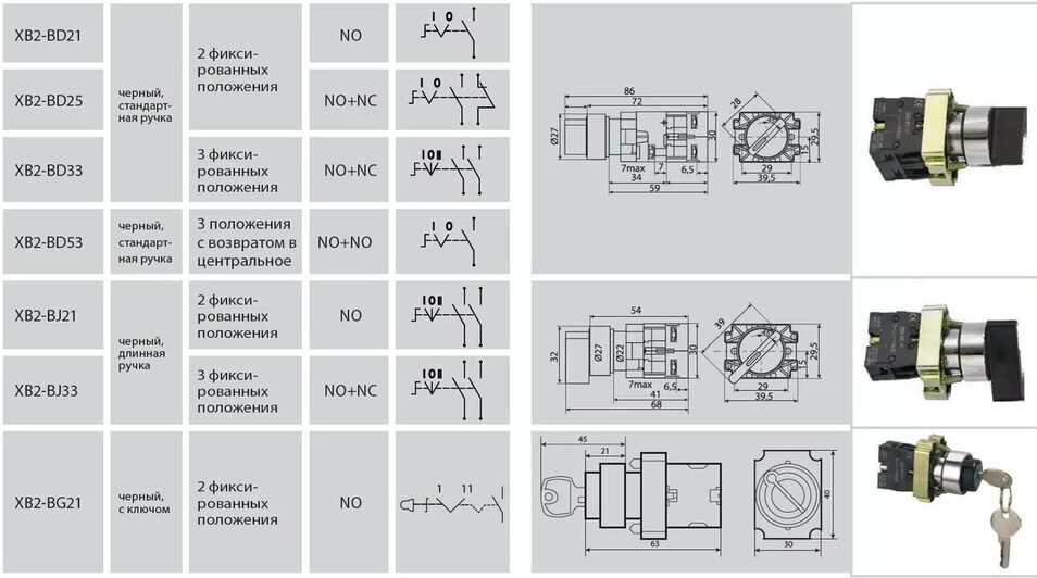 ABB Emax Блокировка положения выключателя в фикс. части Emax E1/6 с ключем N20009 или навесной замок D=6mm в Москве